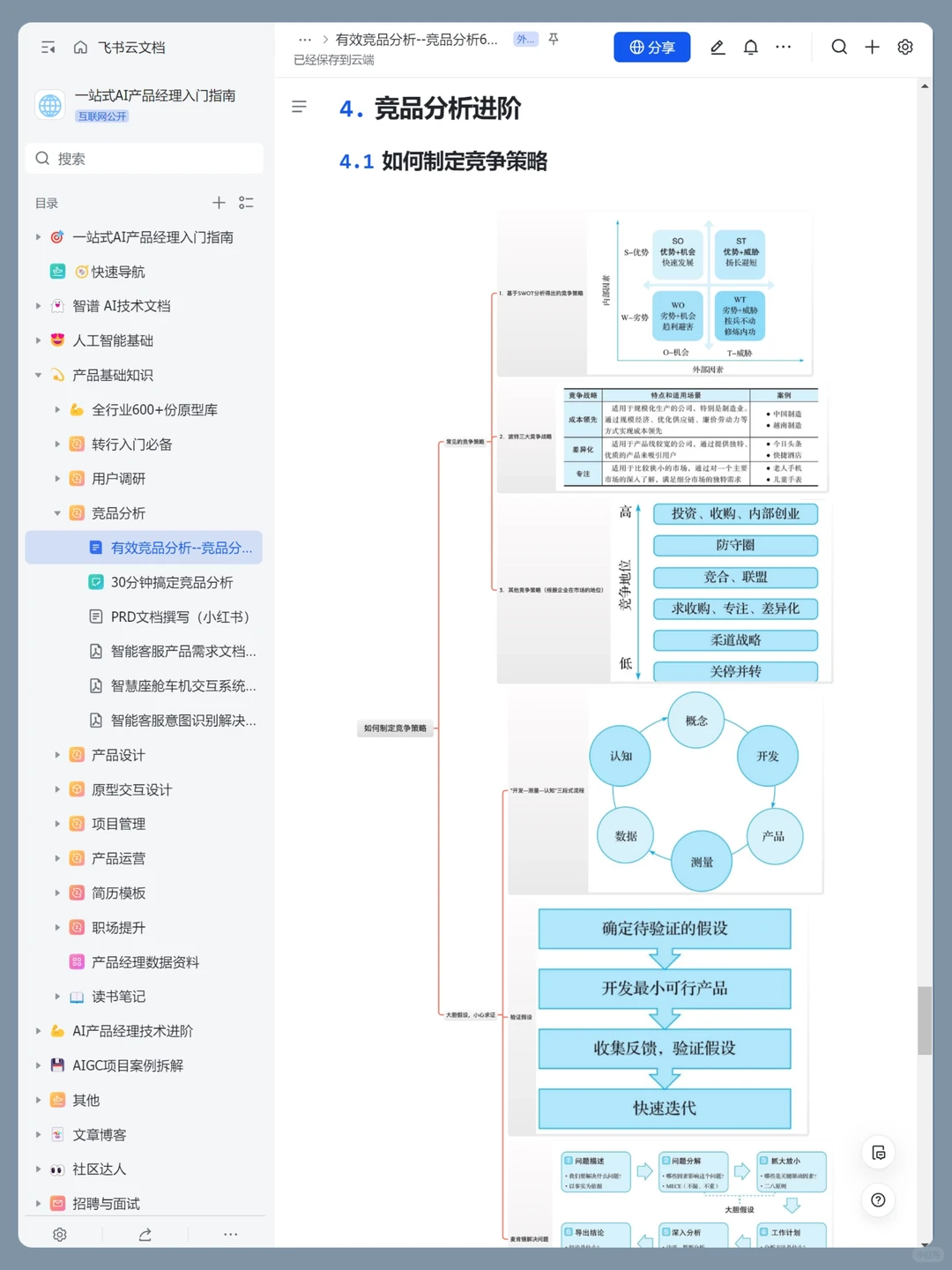 到底怎么做竞品分析?一篇讲透分析要点