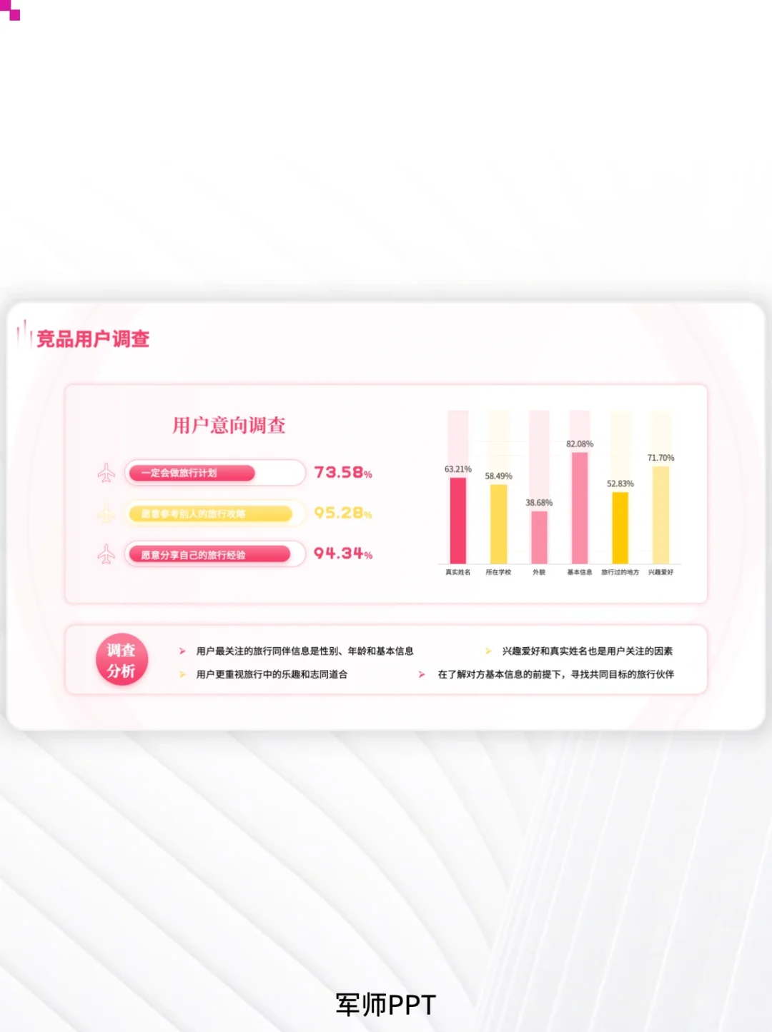 用户调研&用户群人群分析PPT！超全场景！