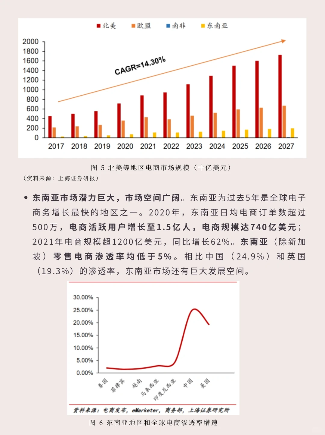 一文读懂一个行业 | 跨境电商