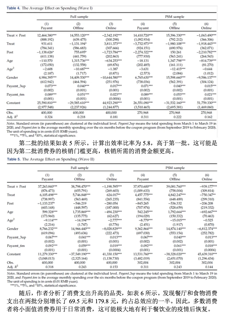 [Fintech] 低预算刺激消费