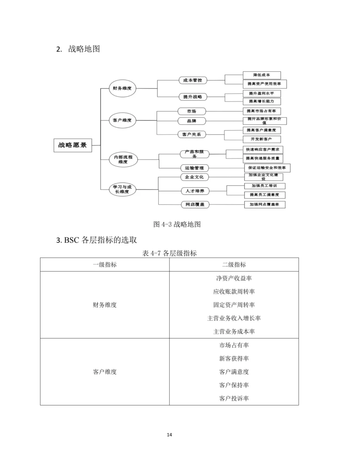 会计专业｜企业绩效研究毕业论文?