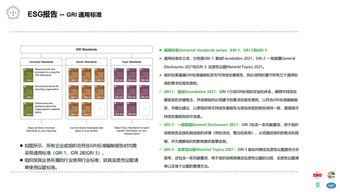 救命?！终于有人把ESG报告讲明白了！