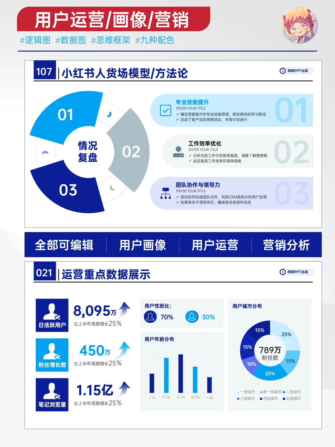 有深度有价值的用户画像，精准洞察需求