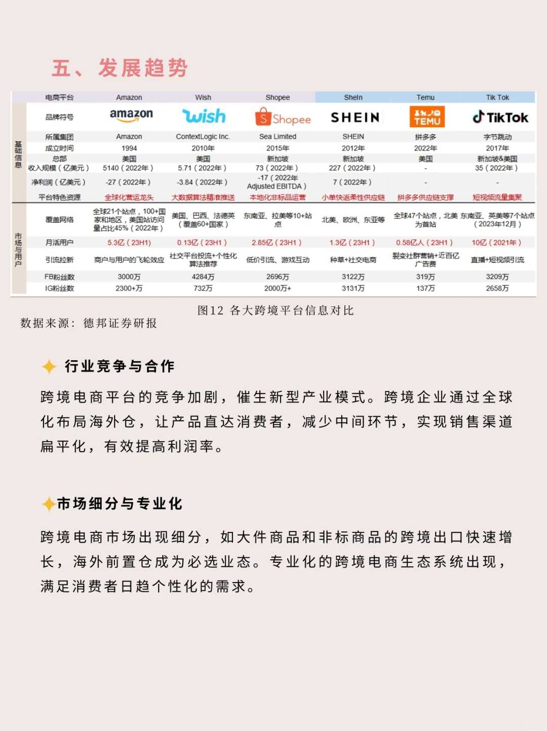 一文读懂一个行业 | 跨境电商