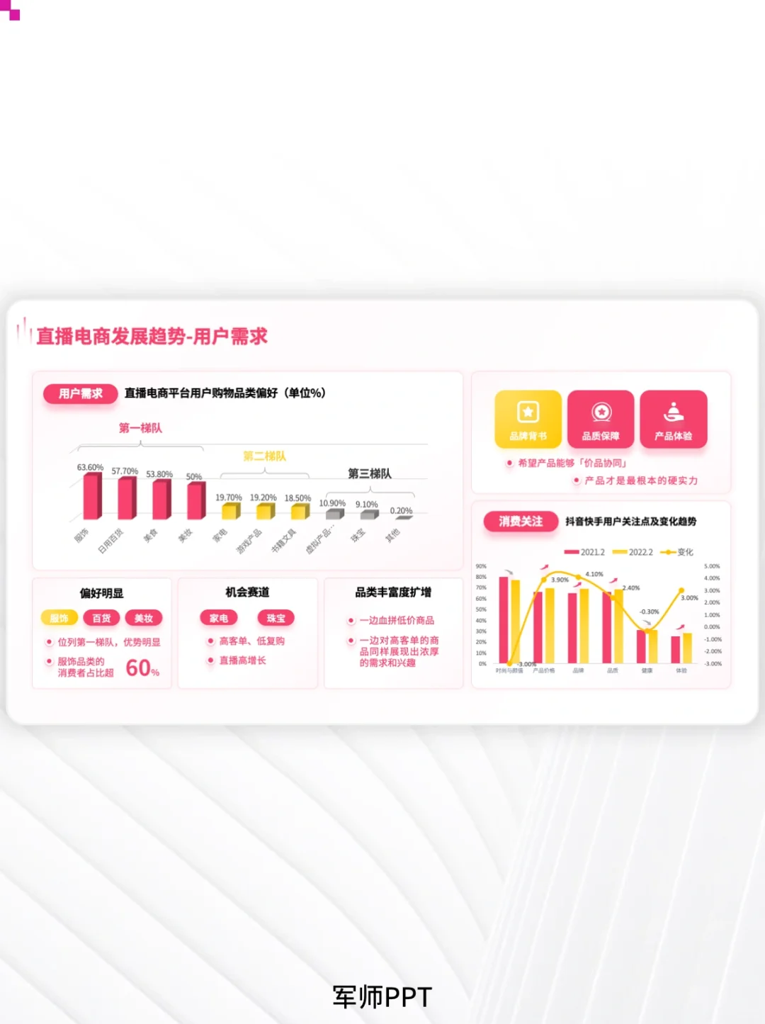 用户调研&用户群人群分析PPT！超全场景！