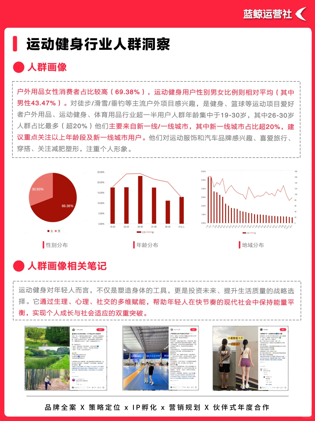 营销热点|2025运动健身行业热门趋势洞察