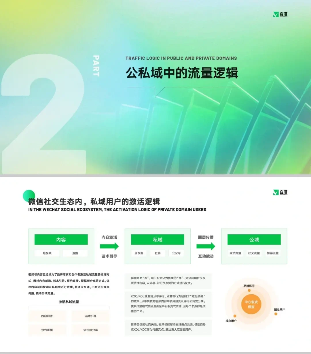 2023视频号商业生态发展报告