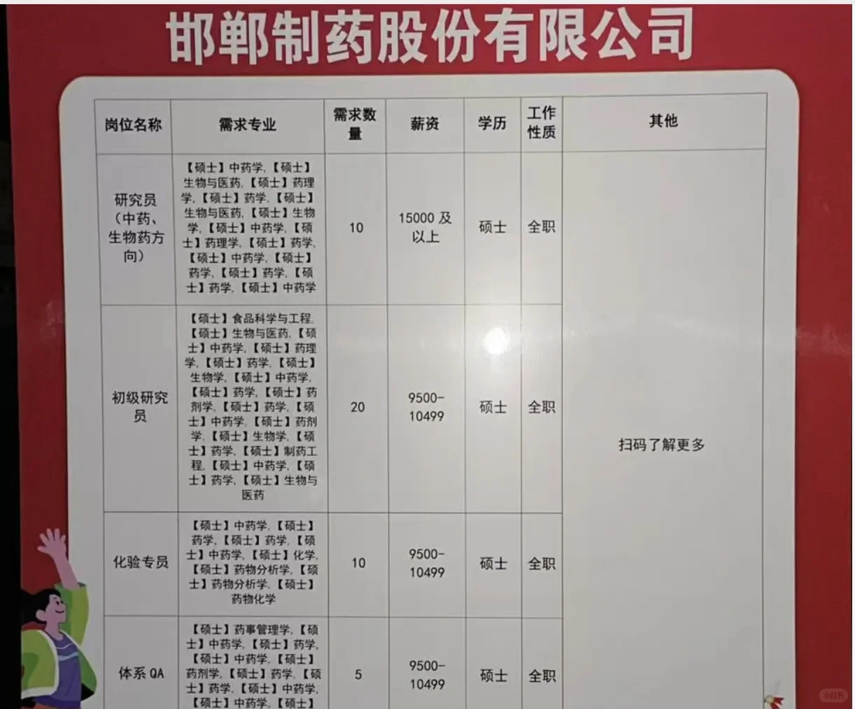 邯郸制药2026届招聘：中药生物研究员