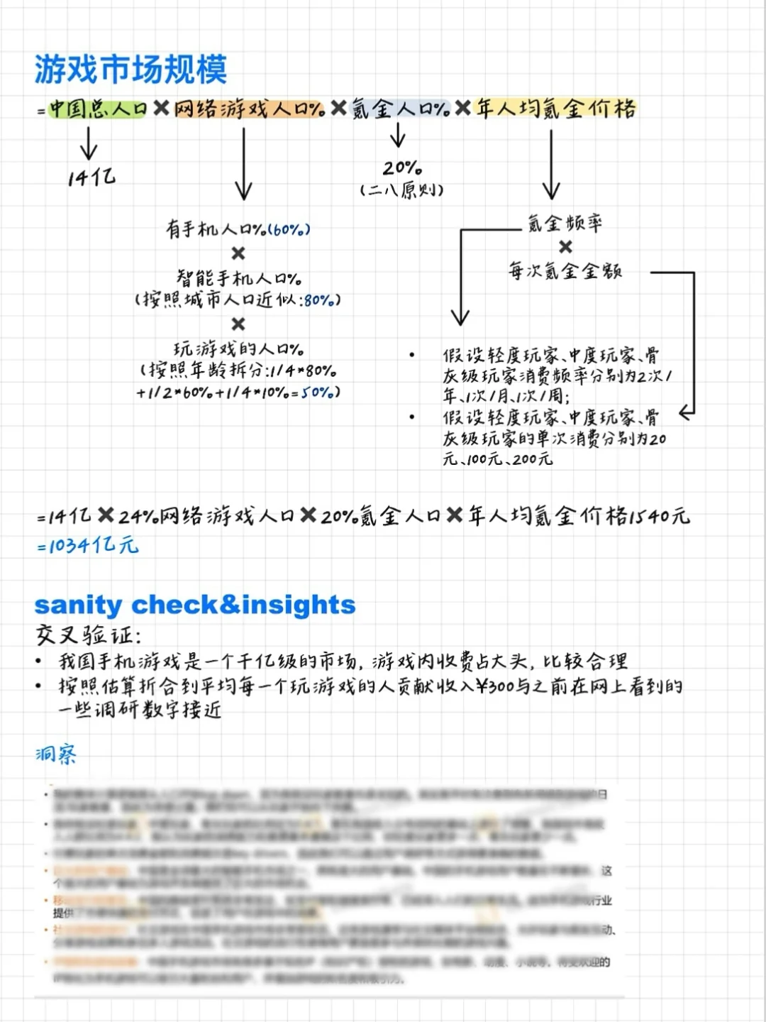 mkt sizing｜估算游戏市场规模