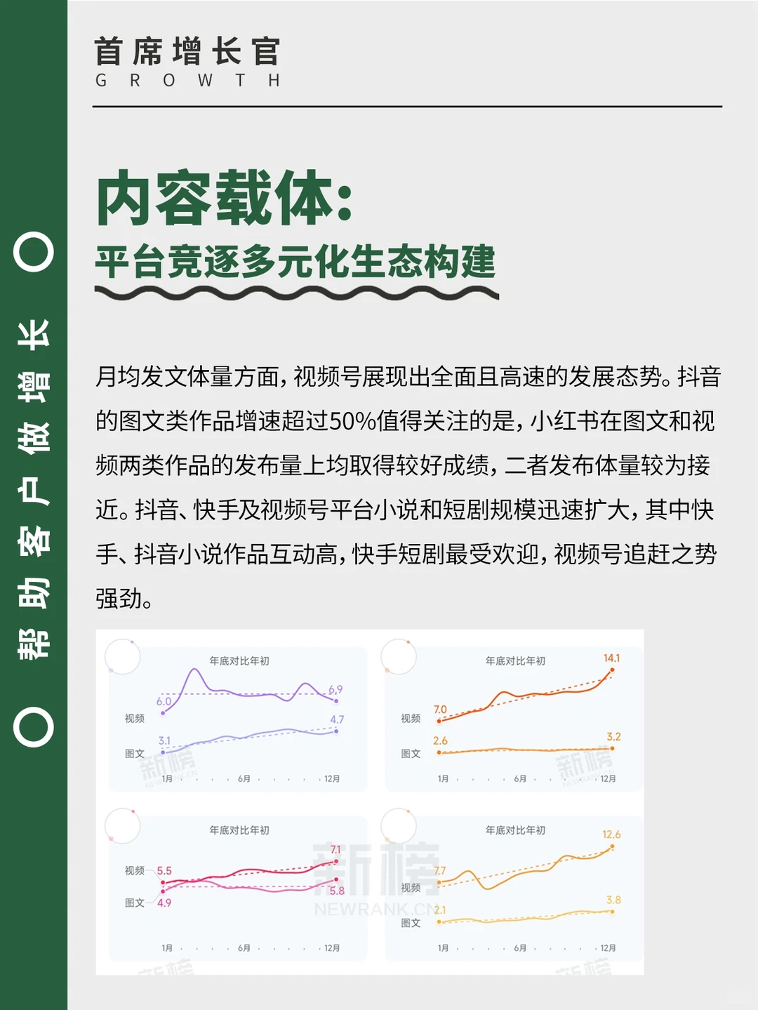 自媒体平台内容生态趋势