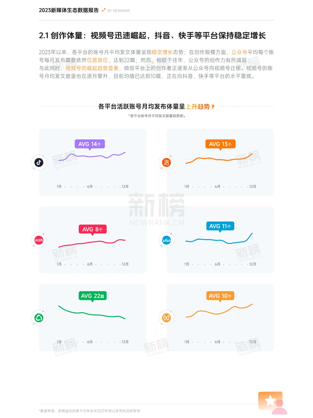 2023新媒体内容生态数据报告