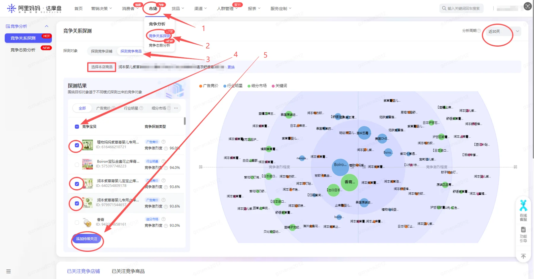 竞品退出市场竞争也能看！达摩盘竞争分析