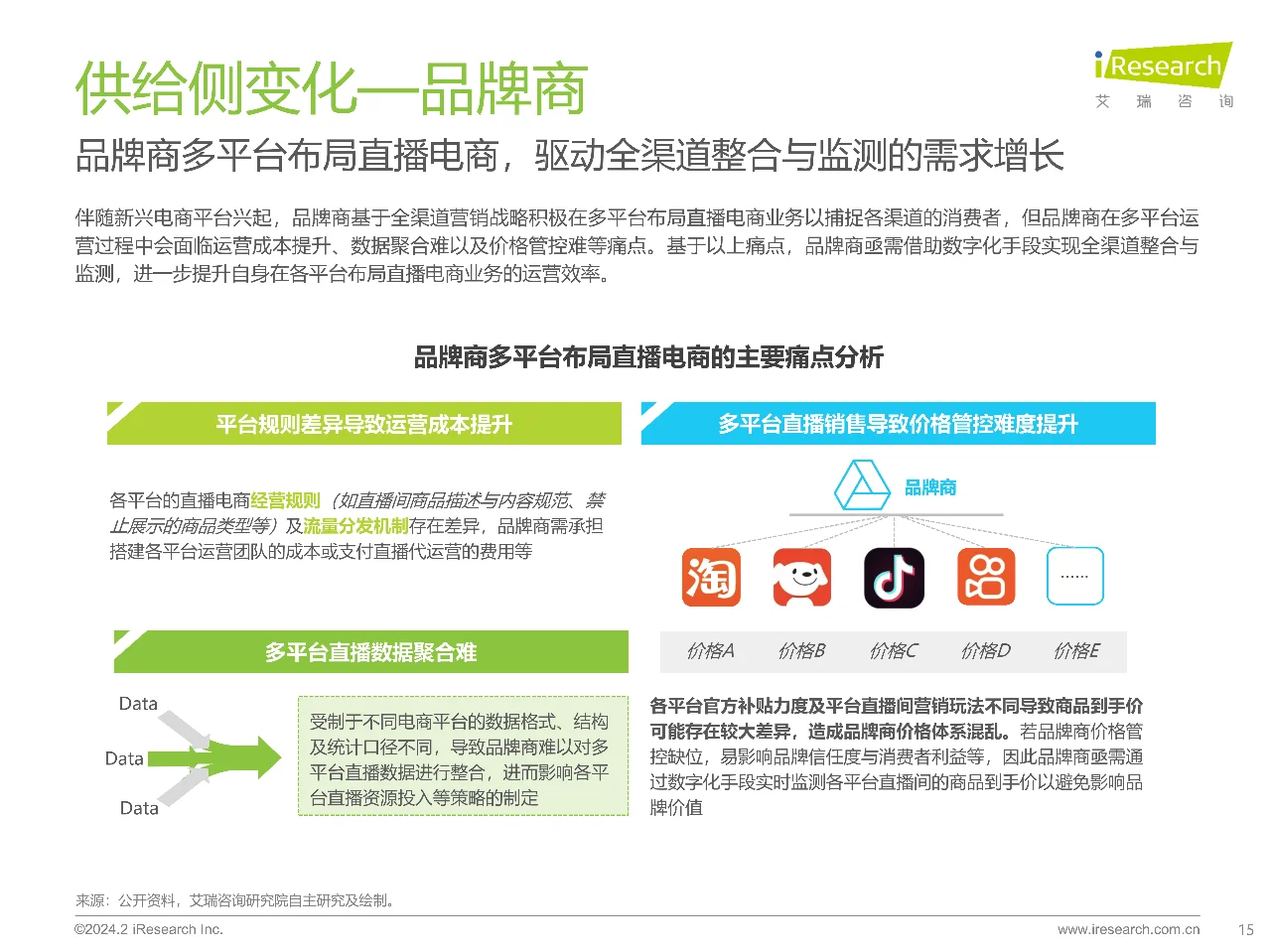 艾瑞咨询2023年中国直播电商行业研究报告