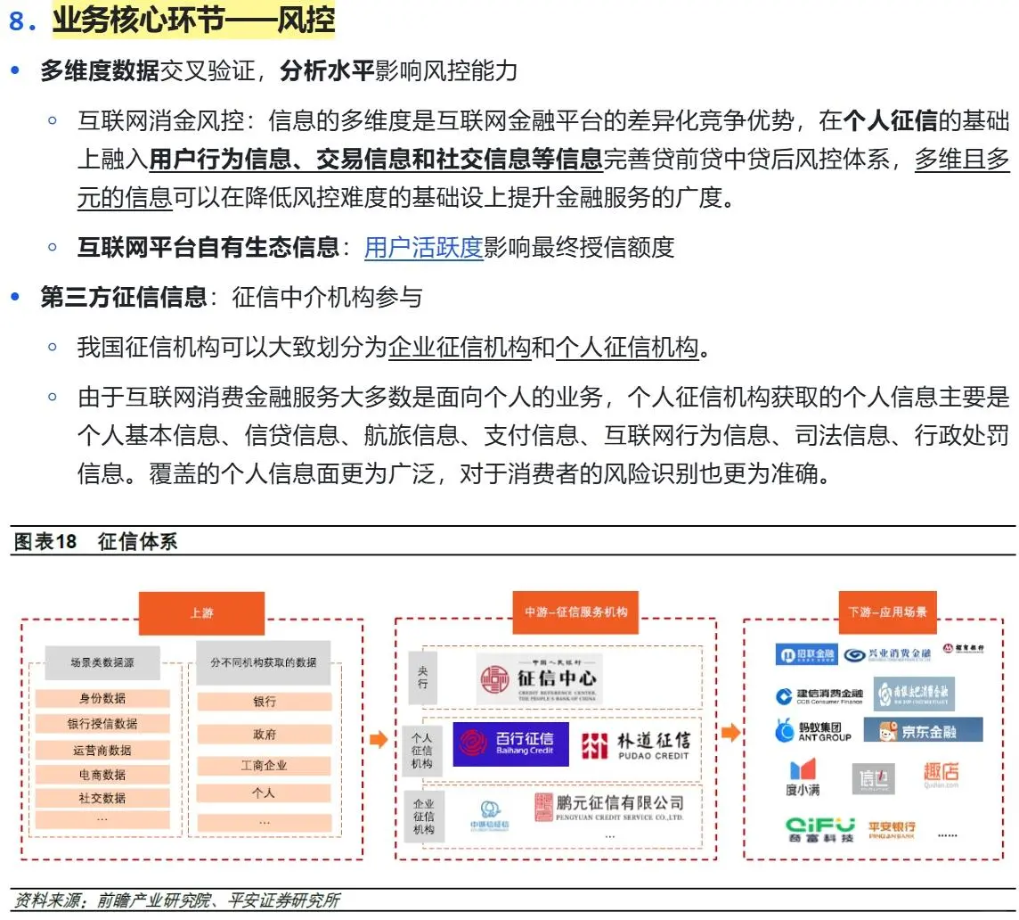 互联网消费金融行业研究