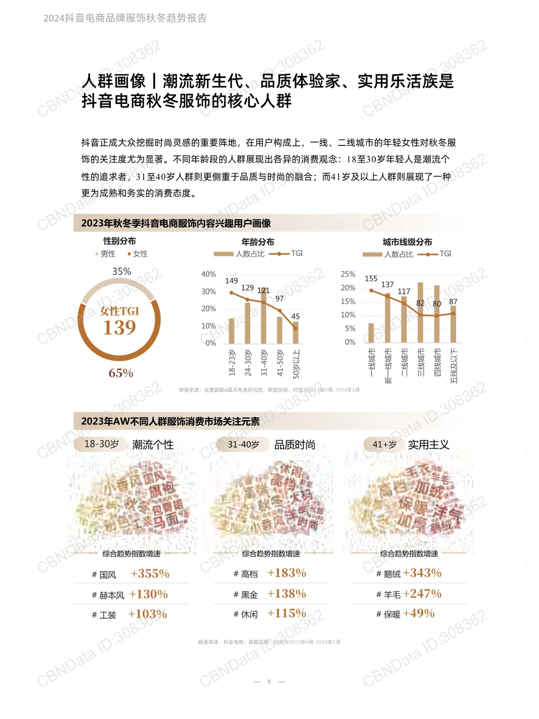 2024抖音电商品牌服饰秋冬趋势报告