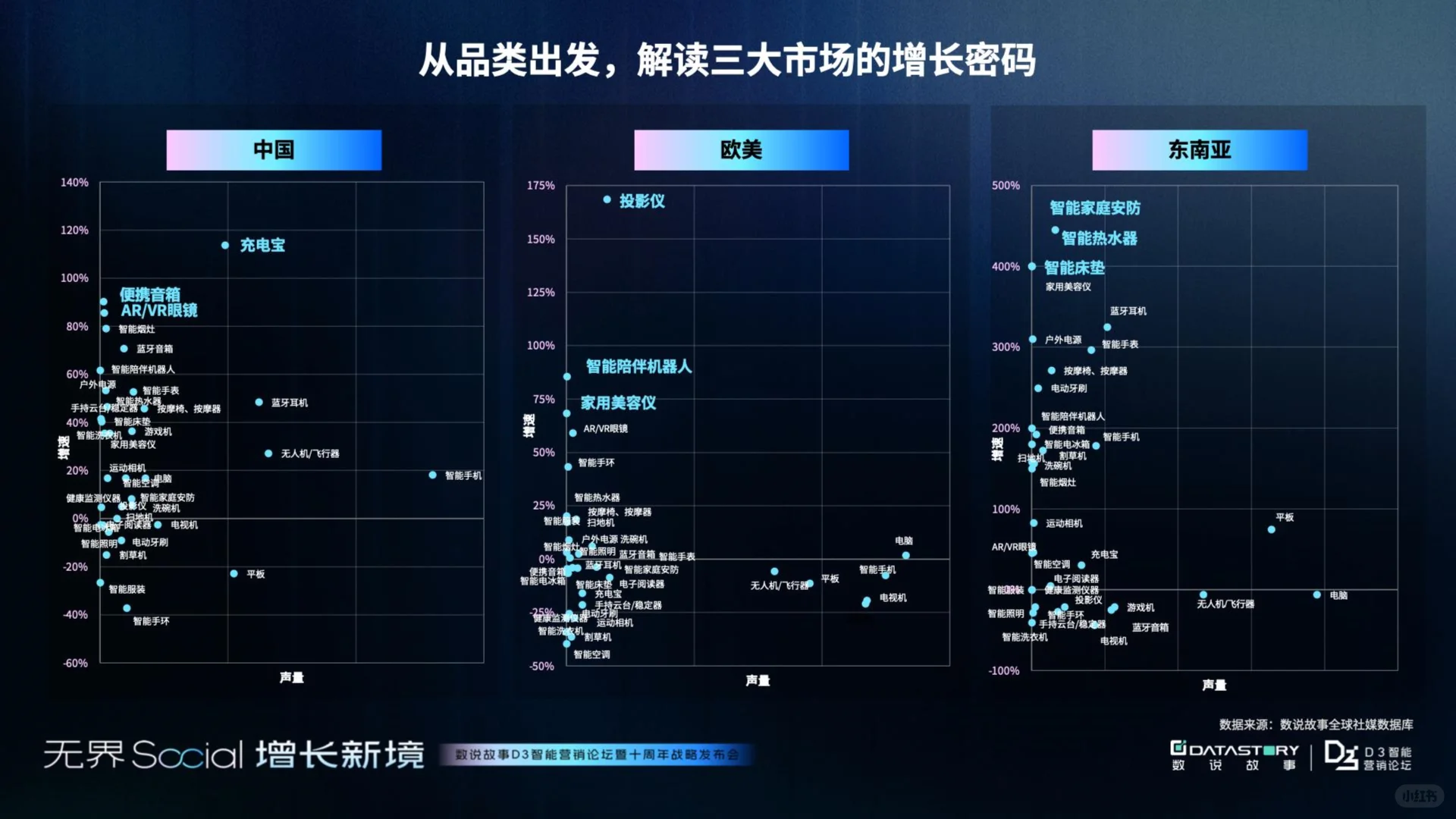 2025年3C消费电子三大市场增长报告