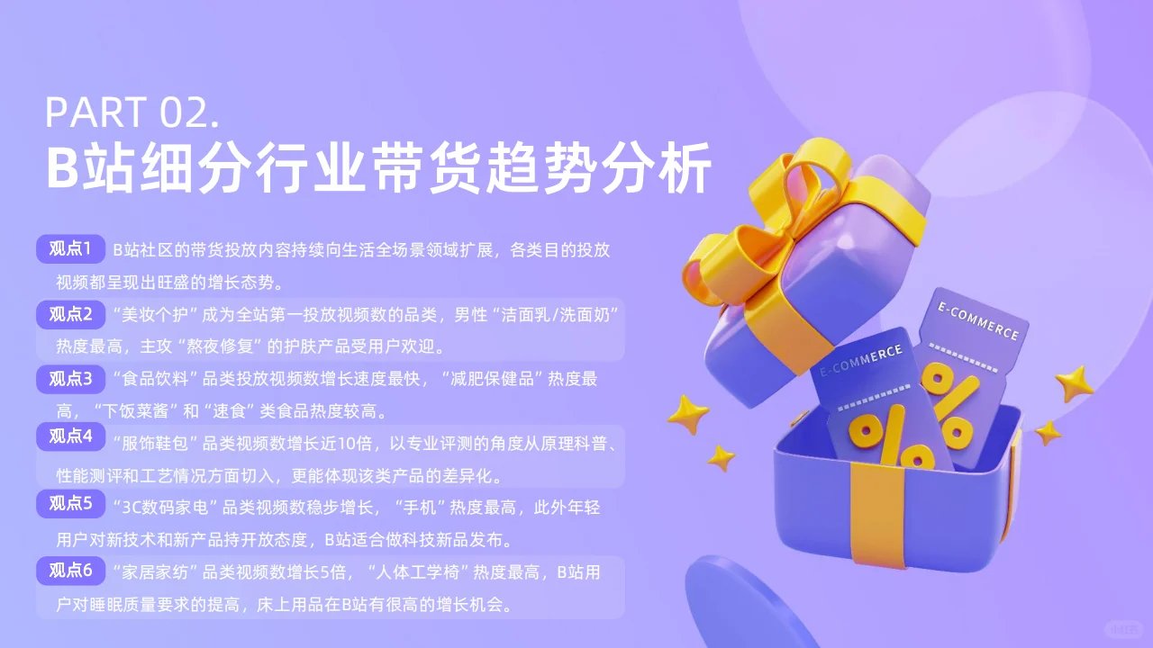 ?2024年B站交易生态趋势电商增长趋势