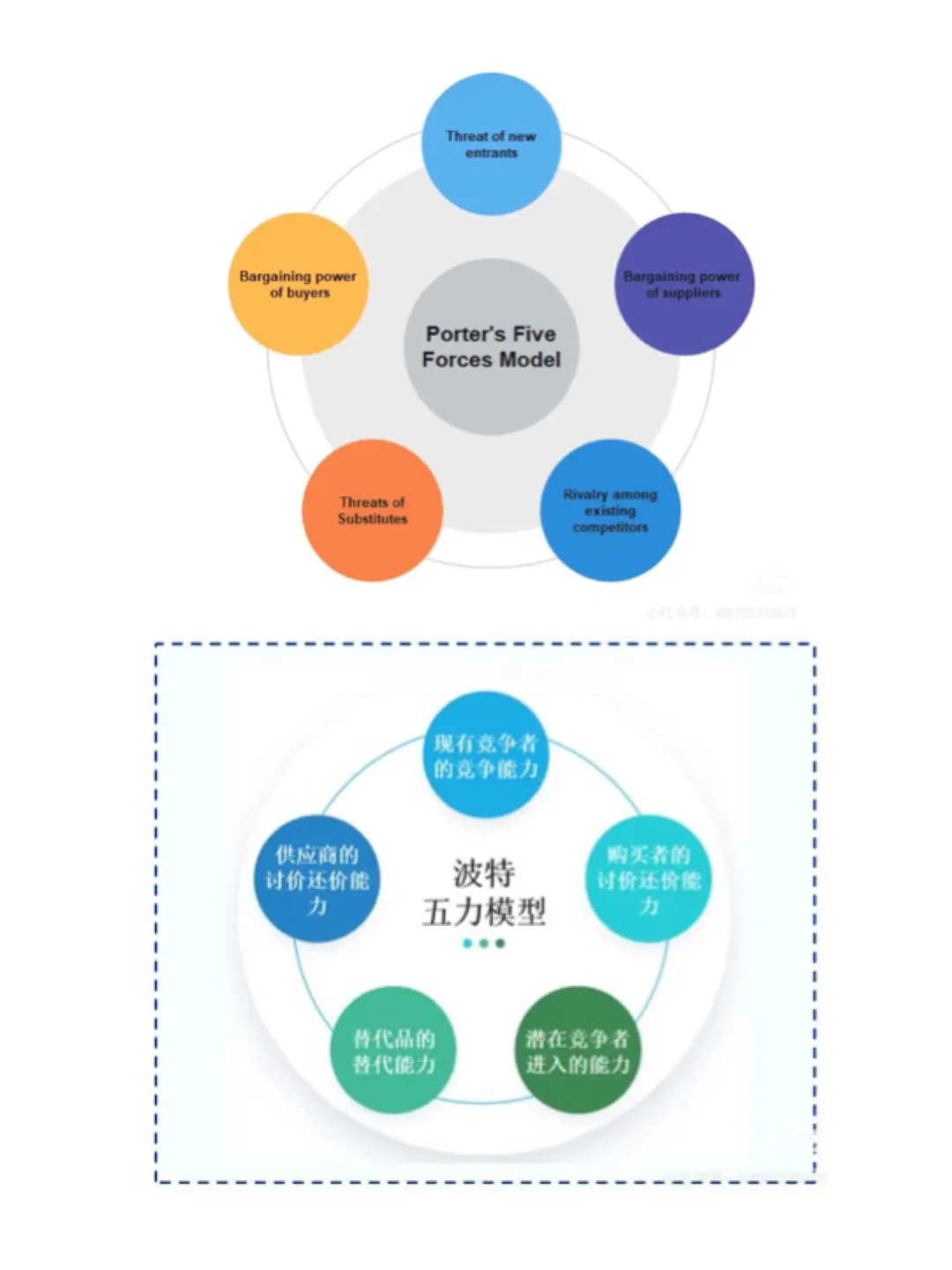 医疗器械竞争格局分析-波特五力模型