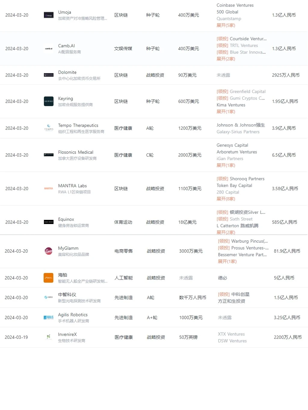 近期投资事件，又有哪些公司得到融资