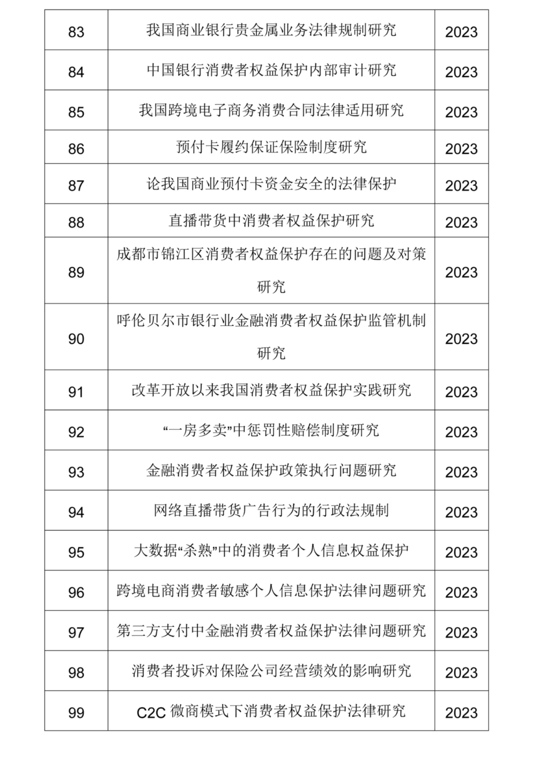 2025年值得写的法学论文选题