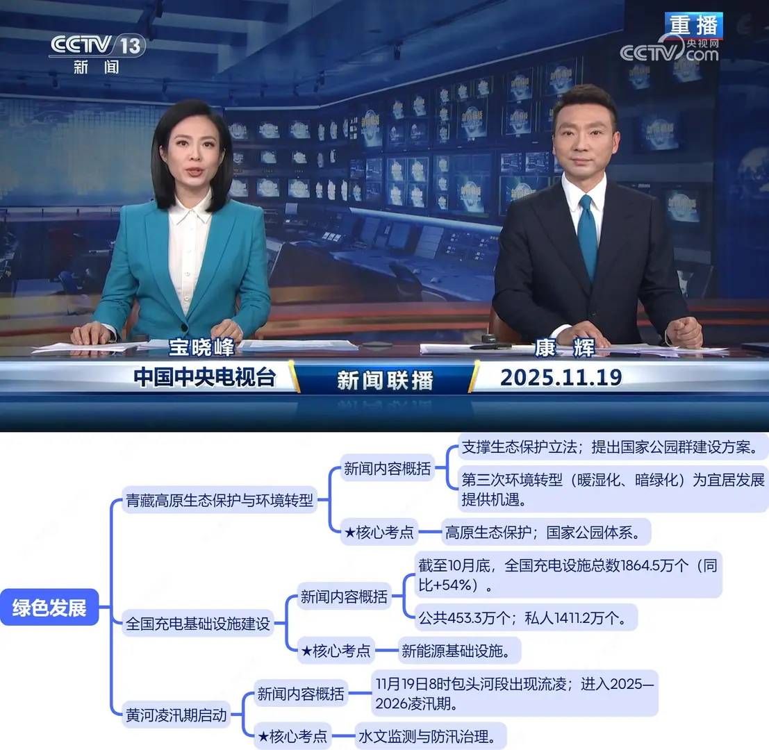 今天, 世界偷偷改写了方向(11.19新闻联播)