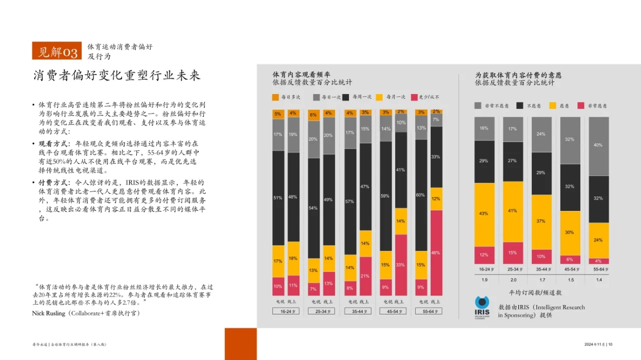 47页报告 | 全球体育行业调研报告