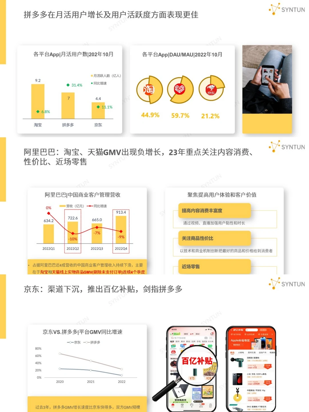 电商运营丨2023年电商发展报告