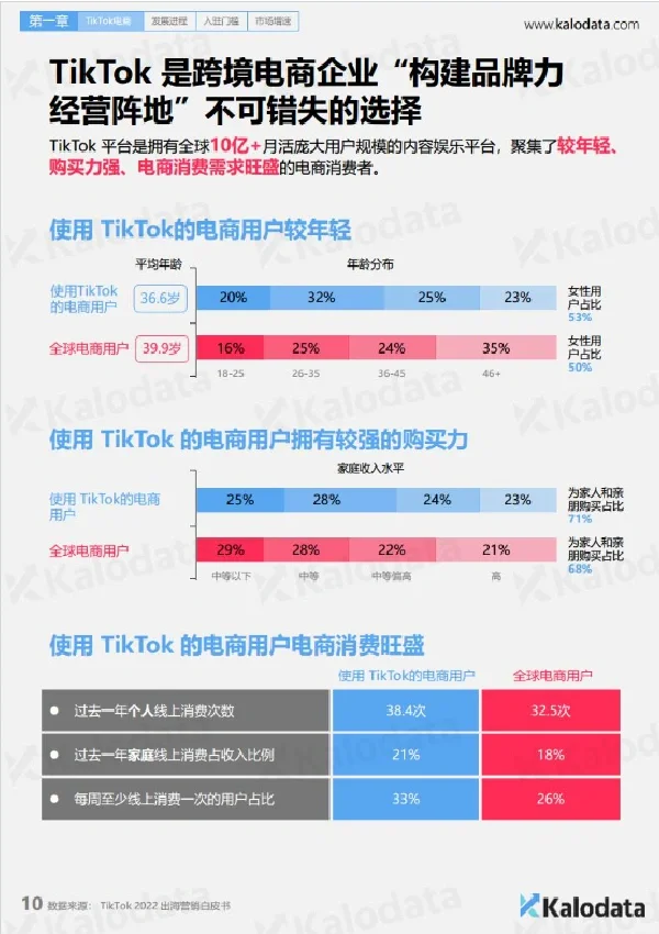 129页报告|2024TikTok电商白皮书