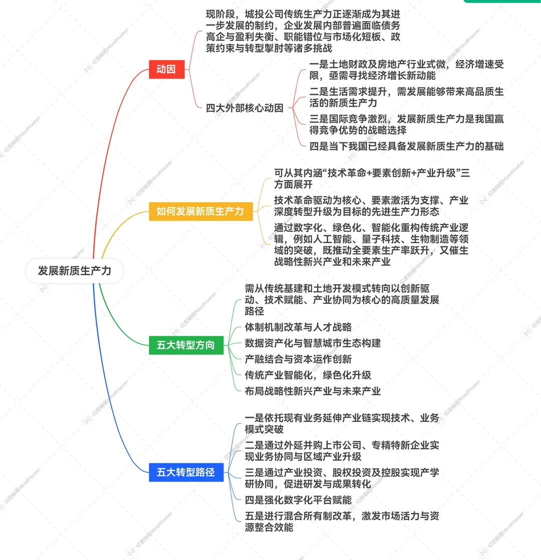 发展新质生产力