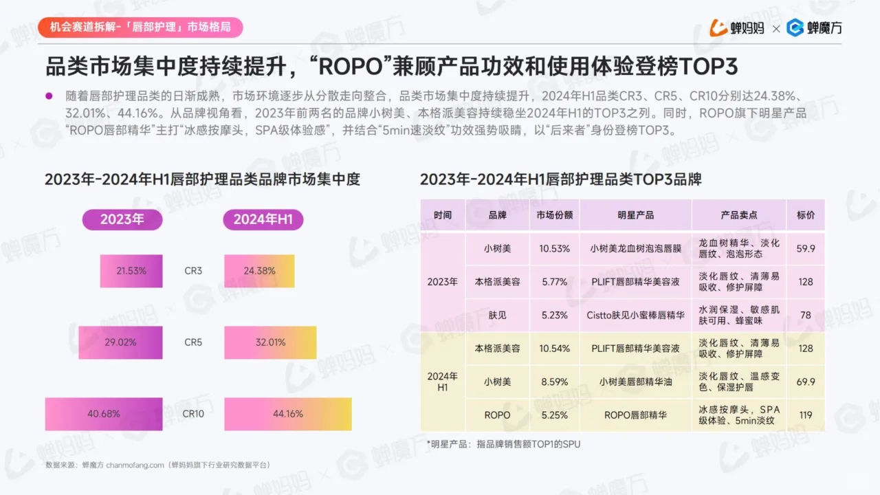 2024抖音电商美妆护肤行业趋势解析?