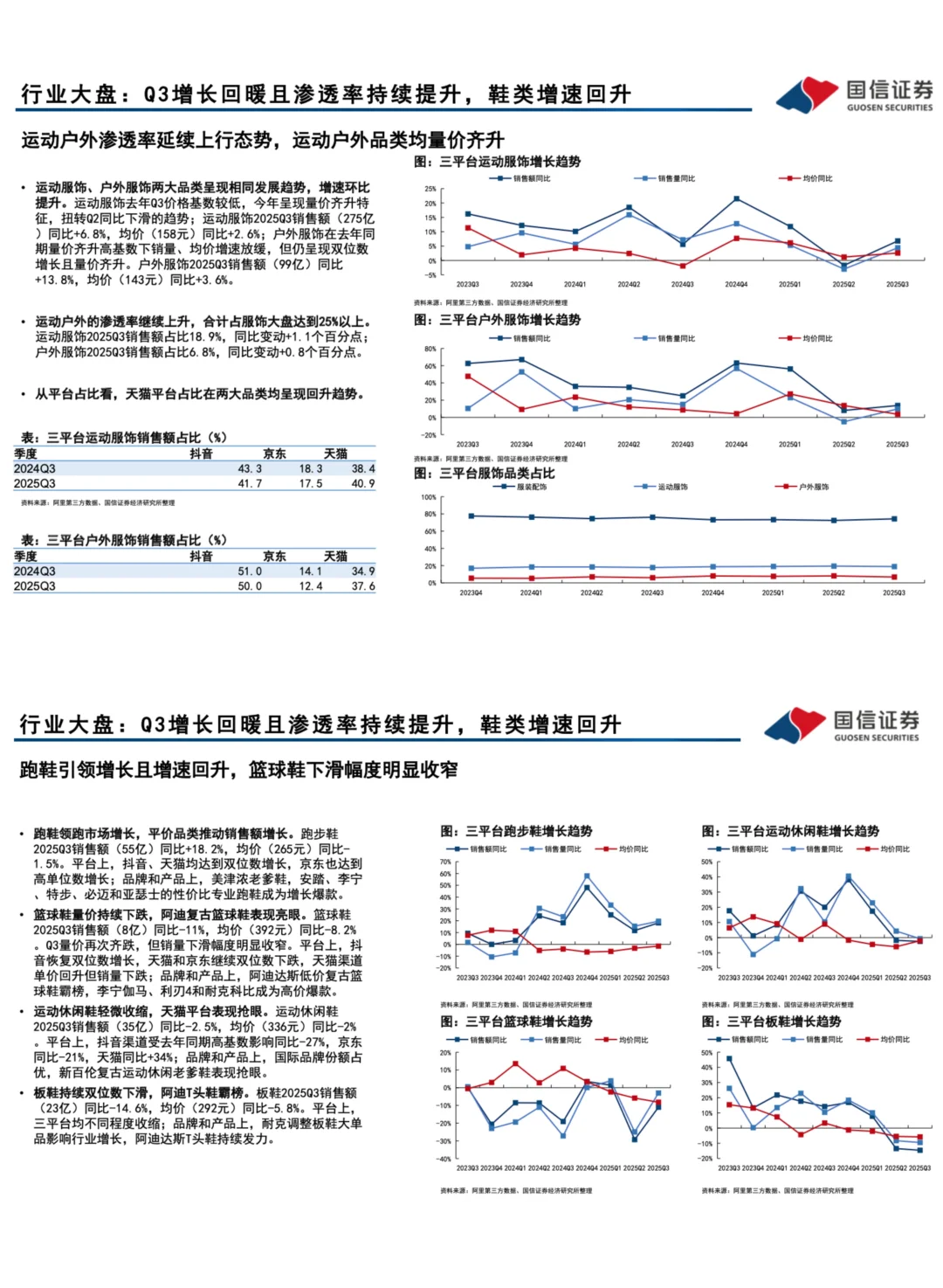 ??‍➡️运动6大品牌竞争：第三季度回顾分析