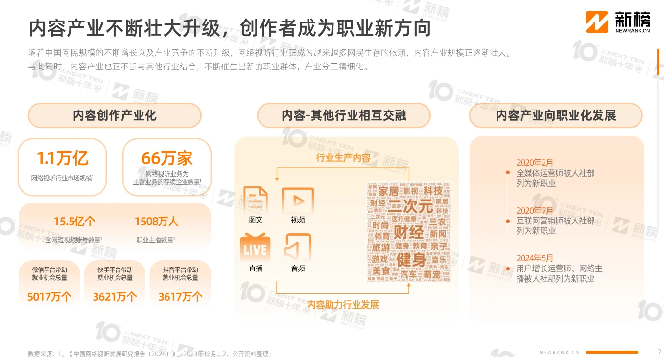 ?完整版| 2024内容创作者生态报告