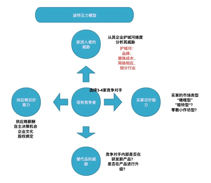 SaaS产品竞争对手分析这样做最简单高效？