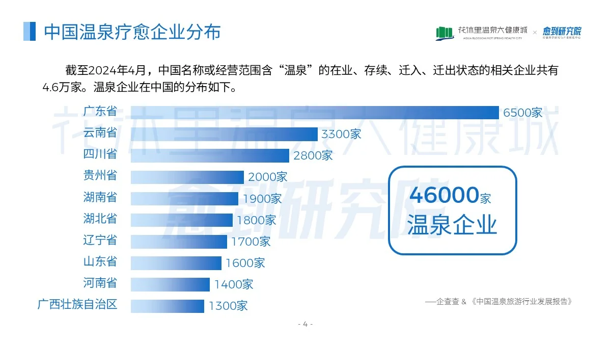 国内首份温泉疗愈蓝皮书(2025)正式发布啦