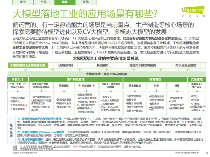 2024年中国工业大模型行业发展研究报告43页