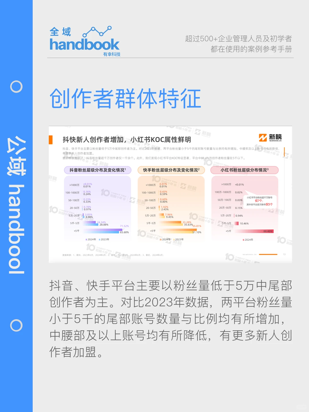 新榜发布，2024年内容创作者生态报告