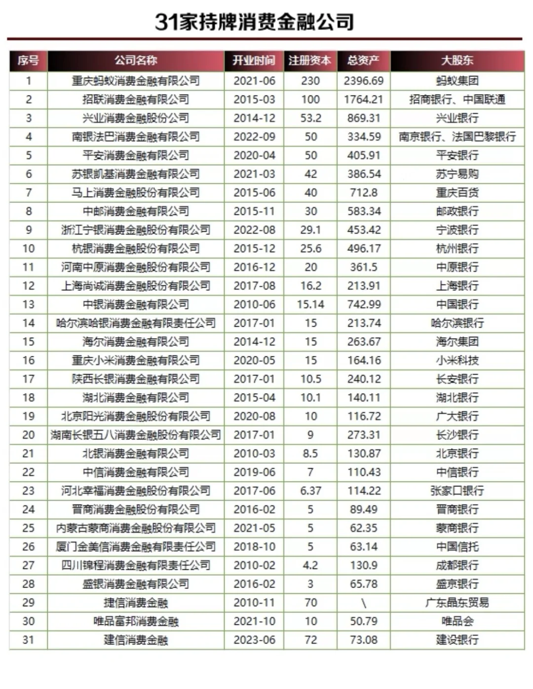 银行系|消费金融赛道