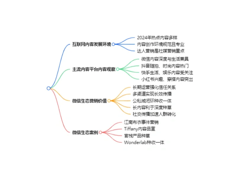 2024 社媒内容生态数据全解析