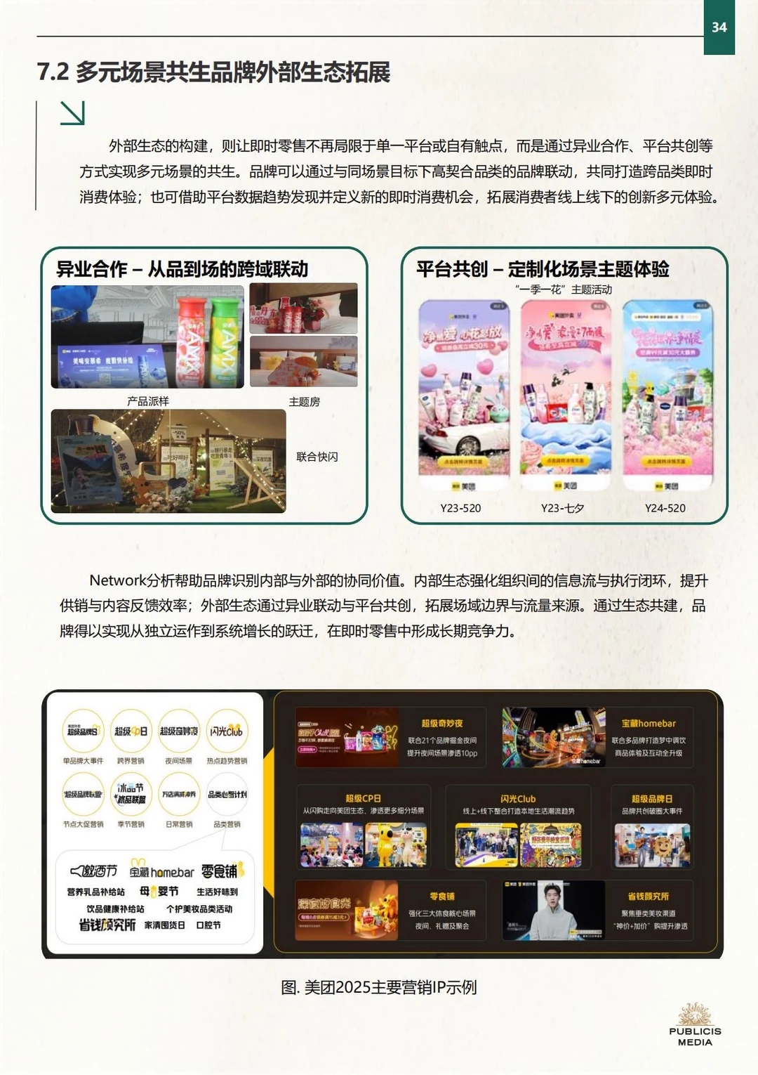 ✅方法论：2025即时零售品牌增长框架策略