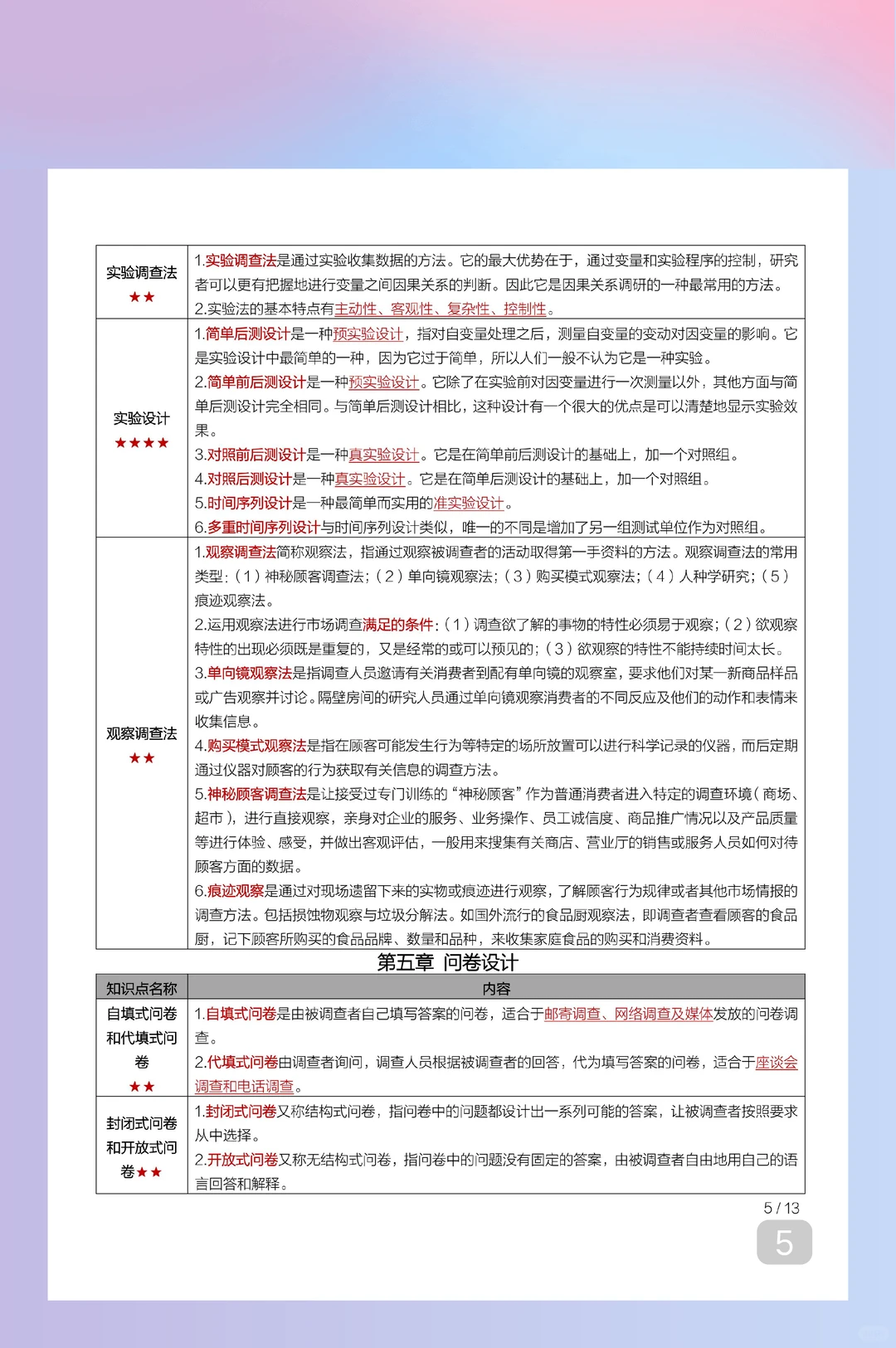 自考00178《市场调查与预测》必看复习重点