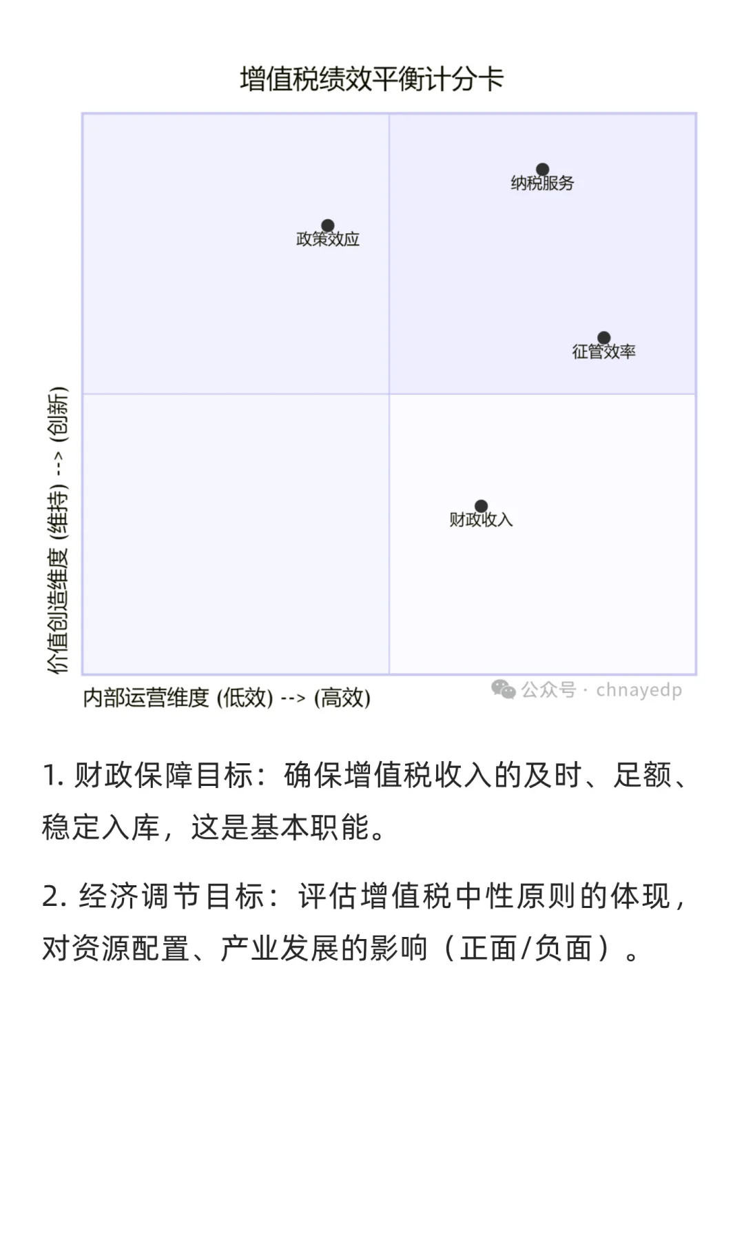 增值税收入绩效评价研究