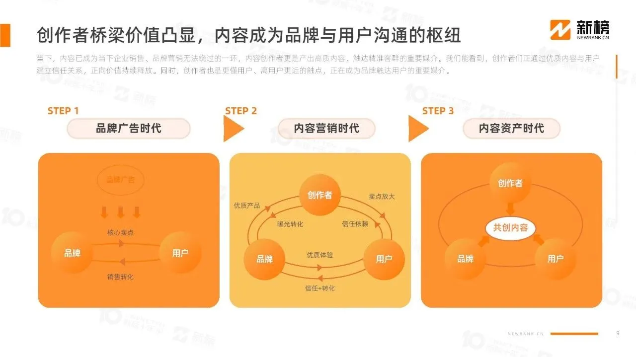 2024年内容创作者生态报告