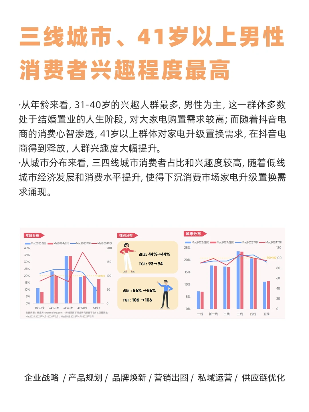 ?家电焕新季?抖音电商趋势大揭秘！