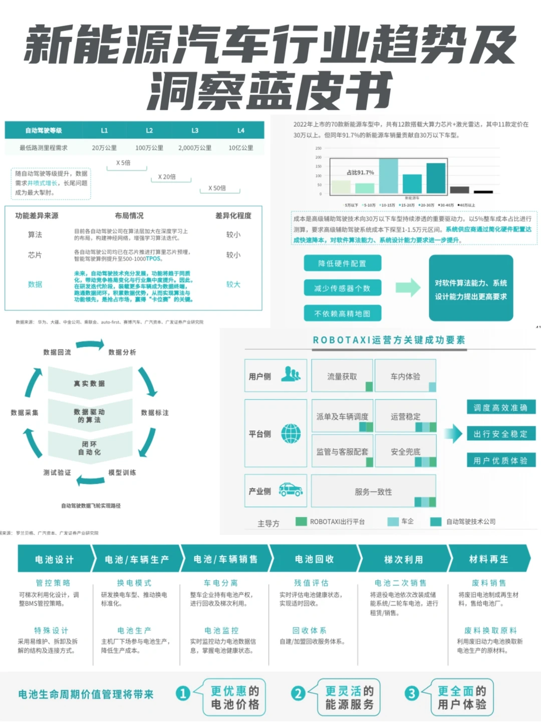 ?新能源汽车行业趋势及洞察蓝皮书