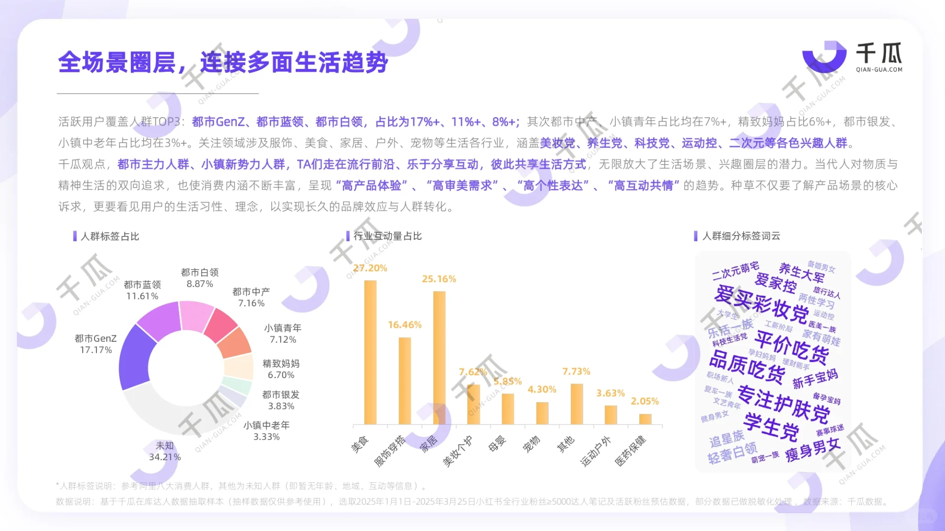 2025「活跃用户」研究报告(小红书平台)
