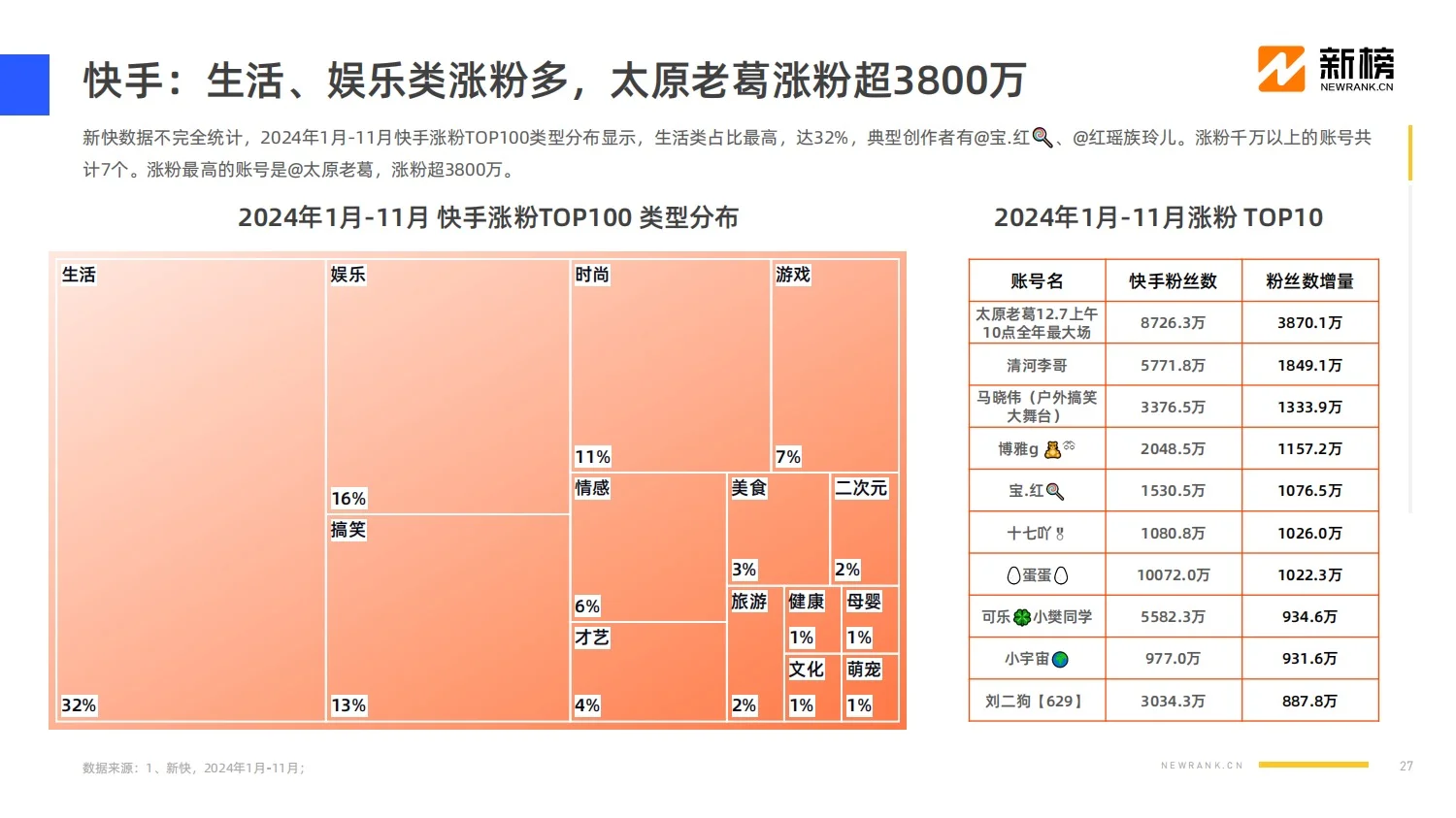 报告分享｜2024社媒内容生态数据报告