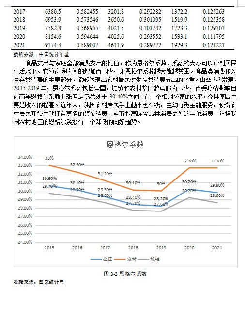 我的金融学论文初稿就这样被我水过了?