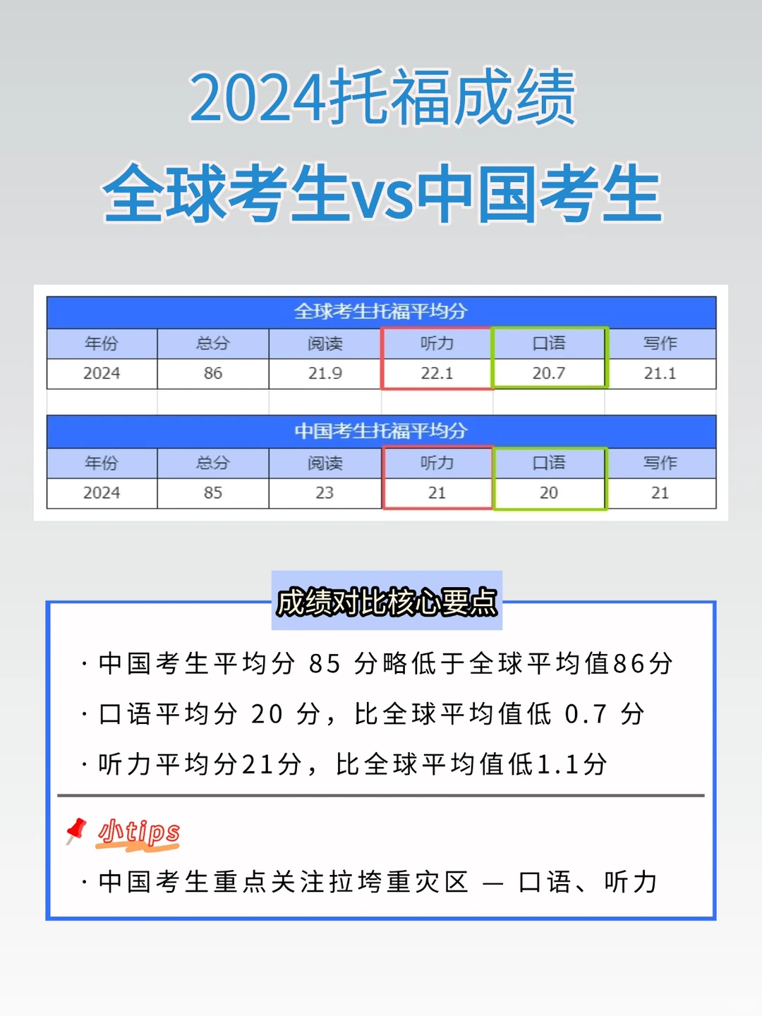 24年托福报告炸了,中国考生破局看这两个!