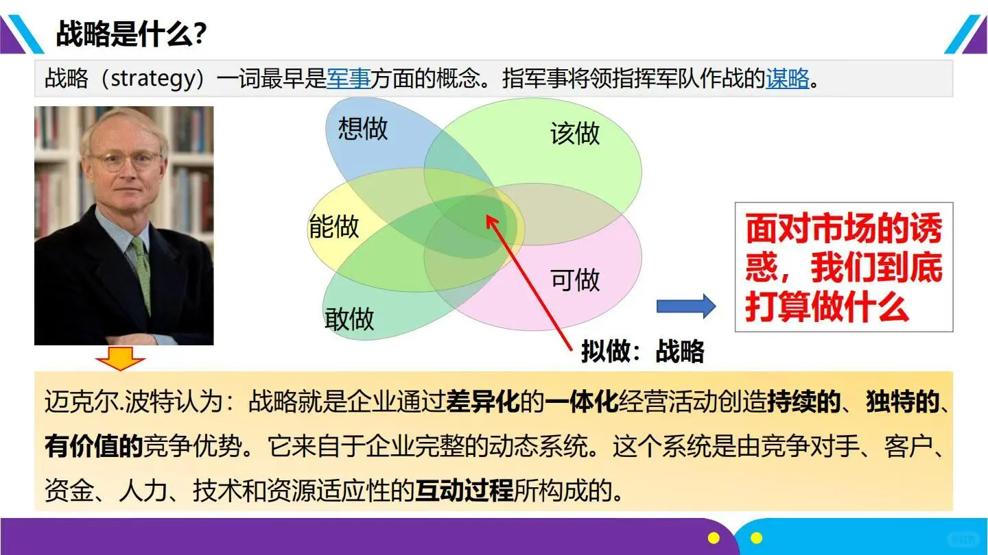 ♨️方法论:华为-战略规划五看三定落地框架