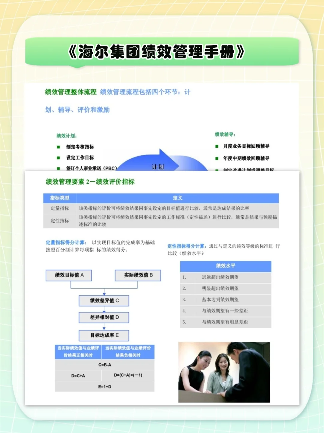 制造业绩效考核大厂案例——海尔集团